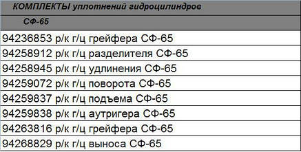 Ремкомплекти до гідроциліндрів СФ, фото 2