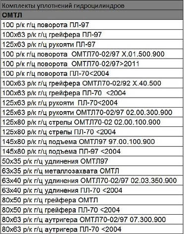 Ремкомплекти до гідроциліндрів Велмаш, фото 2