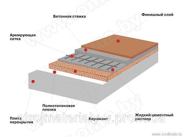 Продам керамзит Винница, керамзит цена Винница, продам керамзит цена за куб доставка Винница - фото 5 - id-p766104846