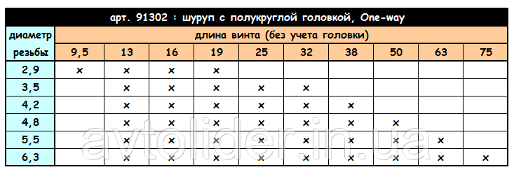 Антивандальный шуруп с полукруглой головкой и однонаправленным шлицем One-way, нержавеющая сталь А2 (AISI 304) - фото 5 - id-p620407360