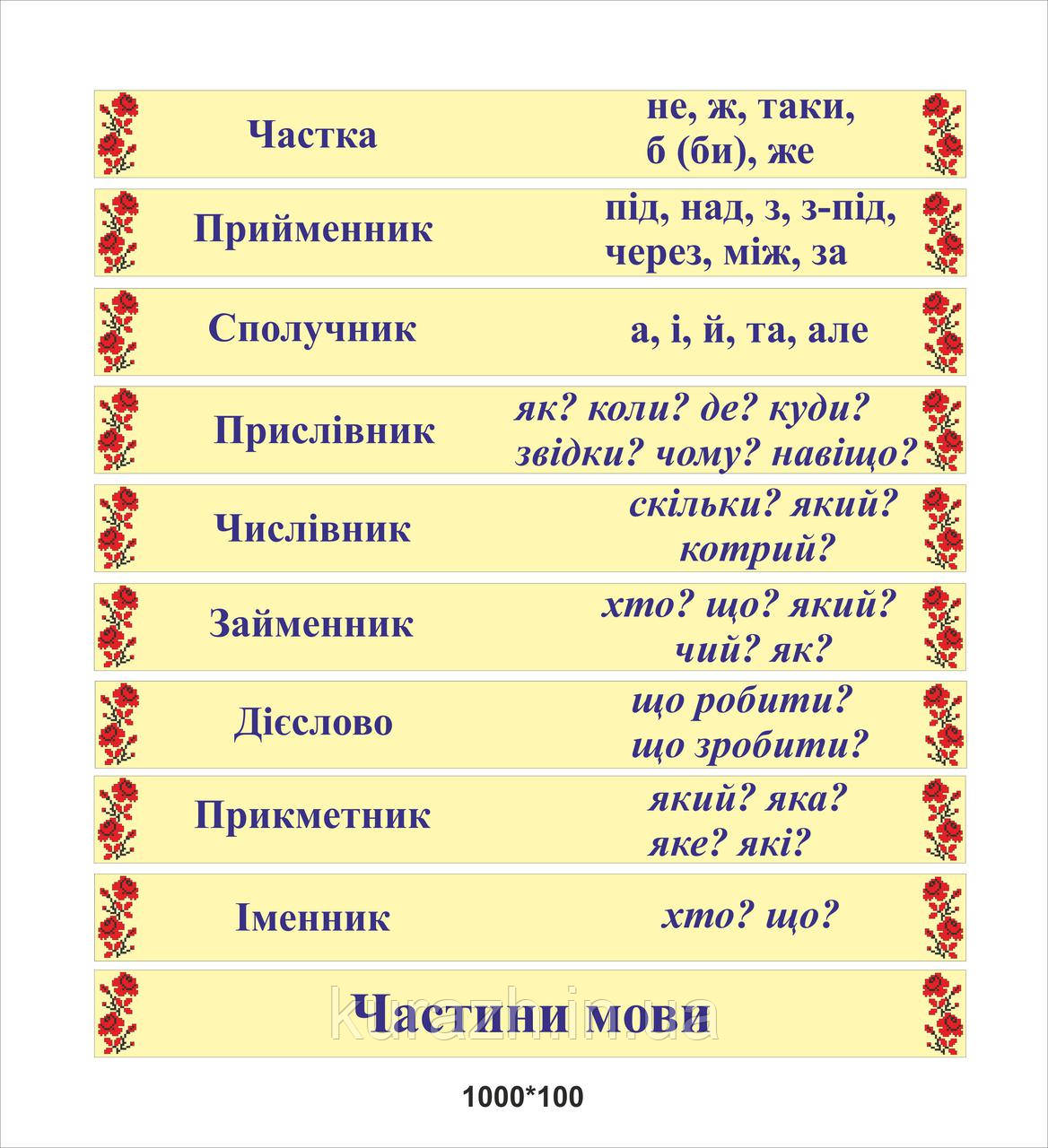 Набір наклейок на сходи "Частини мови"