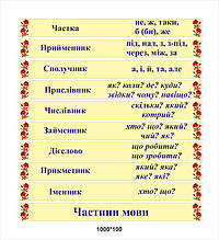 Набір наклейок на сходи "Частини мови"