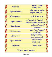 Набір наклейок на сходи "Частини мови"