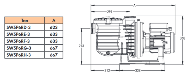 Габаритні розміри насосів Pentair Water 5P6R SEAW