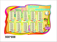 Стенд для початкової школи "Таблиця множення"