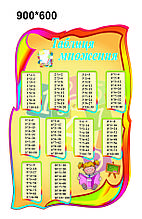 Стенд для початкової школи "Таблиця множення"