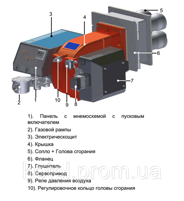 Схема конструкции газовой короткофакельной горелки Unigas P60 VS с менеджером горения