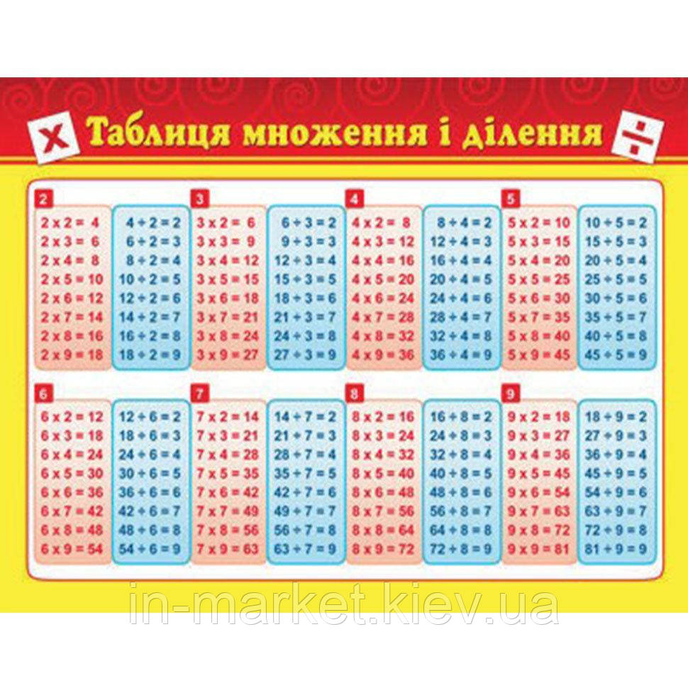 Картонка-підказка. Таблиця множення 1-2 клас. 20*15 см Зірка, фото 1