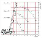 Автокран КС-45729А на шасі МАЗ-5337 Могилевтрансмаш, фото 2