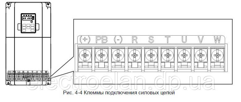 Преобразователи частоны INVT GD100 - фото 4 - id-p63248337