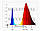 Потужний світлодіод 3 Вт для рослин, фото 4