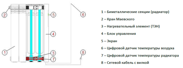 Пристрій електро радіаторів