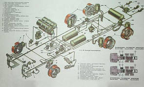 Гальмівна система КамАЗ