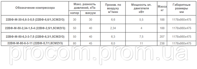 Компрессор 22ВФ (воздуходувка ВФ)