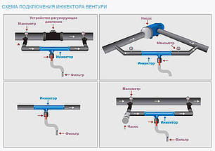 Инжектор Вентури 3/4" + комплект для внесения удобрений. Турция, фото 3