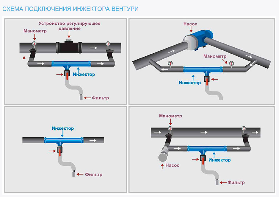 Инжектор Вентури 3/4" + комплект для внесения удобрений. Турция - фото 2 - id-p63536126