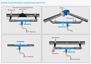 Інжектор Вентурі 1" комплект для внесення добрив. Туреччина, фото 2