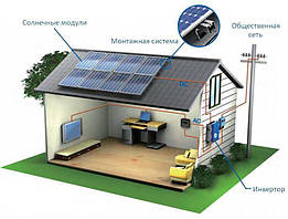 Сонячна станція 30 кВт - мережева 3 фази "Бізнес"