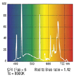 Sylvania Grolux 24W/438mm G5 сприяє здоровому росту рослин, фото 2