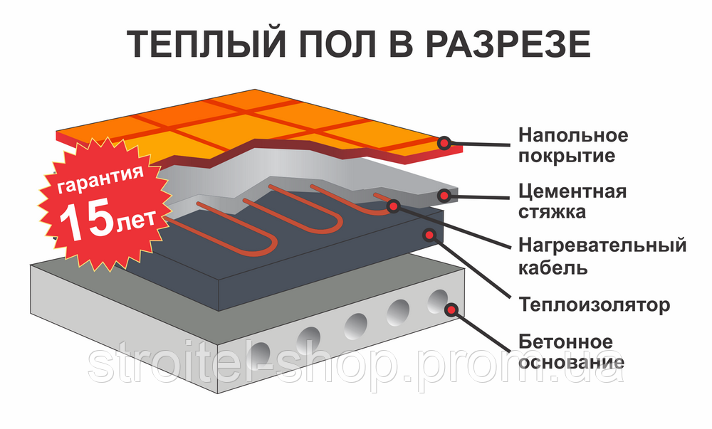 Кабель Ratey 1,75 кВт, 117метров