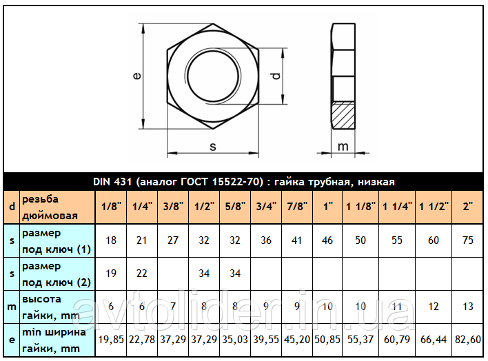 DIN 431 (ГОСТ 15522-70) гайка трубная, низкая, нержавеющая сталь А2 (AISI 304) - фото 7 - id-p625705526