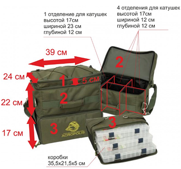 Сумка рибальська трисекційна РС-1у, фото 2