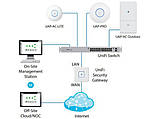 Точка доступу Ubiquiti UniFi AP AC Lite комплект із 5-й шт. без БЖ (UAP-AC-LITE-5), фото 6