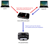 Роутер 3G Novatel MiFi 4620LE CDMA/GSM/UMTS Verizon Jetpack, фото 4