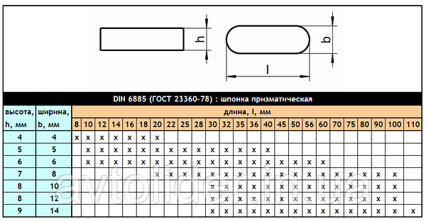 DIN 6885 (ГОСТ 23360-78): Шпонка Призматическая Высокая.