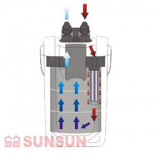 SunSun HW-704B - зовнішній фільтр зі стерилізатором для акваріумів обсягом до 700 л, фото 2