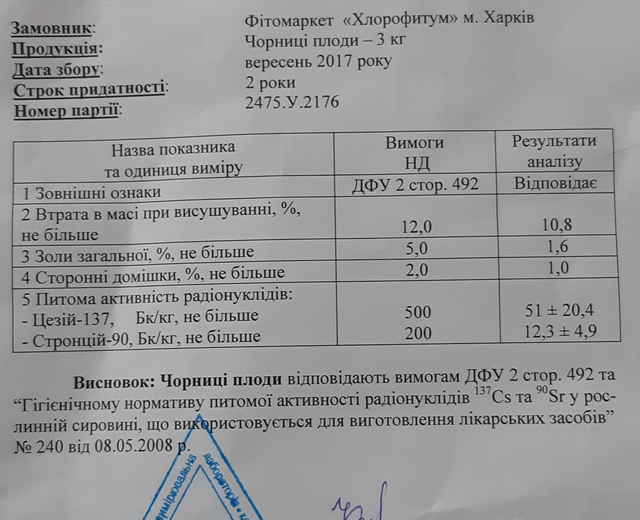 протокол исследований
