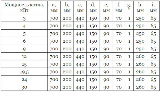 позначення