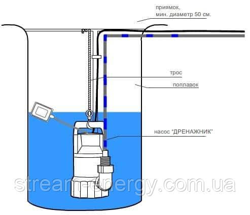 Можна поливати дренажним насосом