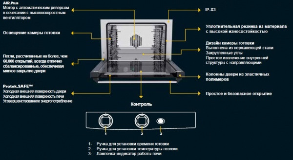 Печь пароконвекционная Unox XFT193 - фото 2 - id-p776775608