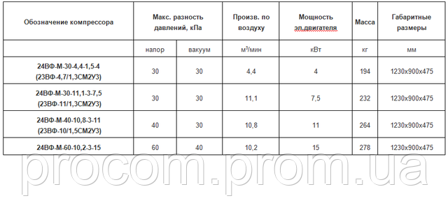 Компрессор 23ВФ, 24ВФ (воздуходувка ВФ)