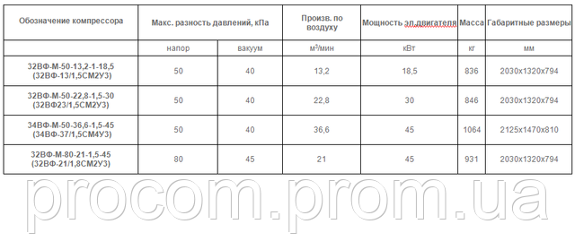  Компрессор  32ВФ,  34ВФ, ВФ