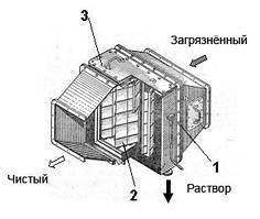 Волокнисті фільтри типу ФВГ-Т