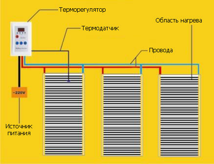 Heat Plus Stripe HP-PTС-305-110 РТС саморегулююча інфрачервона плівка (ширина 50 см)