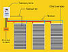ІЧ плівка Heat Plus Stripe HP-SPN-305-110, фото 3