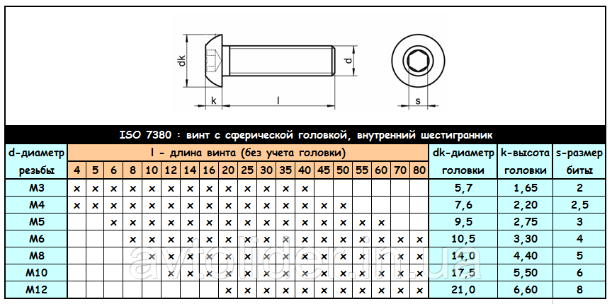 いそNo.6 Винт М5х16 10,9 ISO 7380-2 c полукруглой головкой с буртиком
