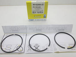 Двигун 2.0 dCi