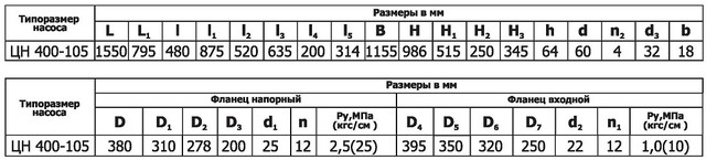 цн400-105б розміри