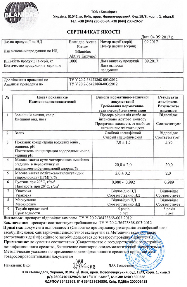 Бланидас Актив ензим сертифікат