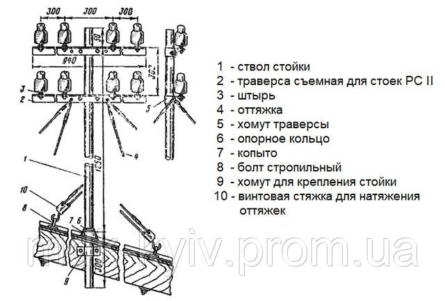 Стійка для ліній мережі продного мовлення РС II