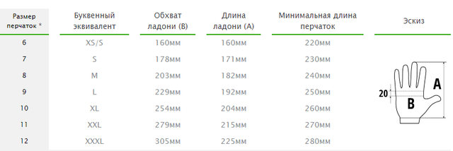 перчатки для работы защитные