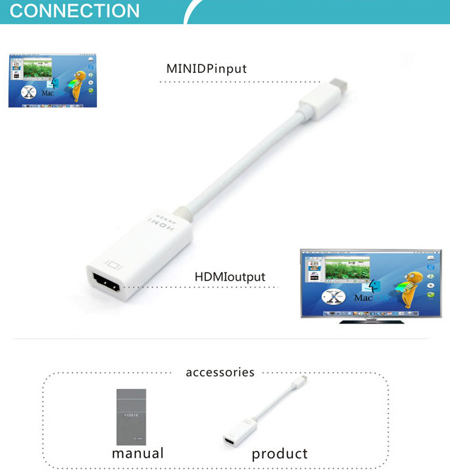 Адаптер Mini DisplayPort (M) - HDMI (F) 4K x 2K