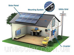 Мережева сонячна електростанція на 5 кВт
