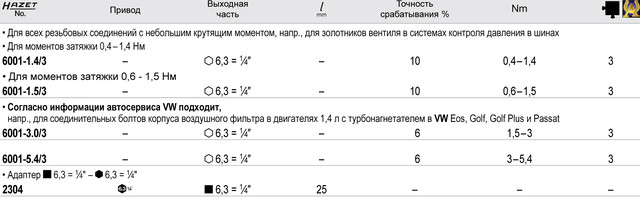 Динамометрическая отвертка Hazet