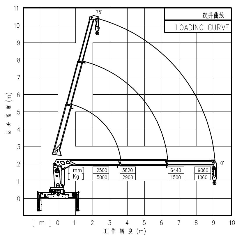 Кран-манипулятор с телескопической стрелой BOB-LIFT SQ3.2SA2 - фото 2 - id-p780780316