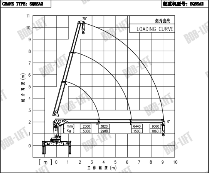 Кран-манипулятор с телескопической стрелой BOB-LIFT SQ5SA2 - фото 3 - id-p780774128